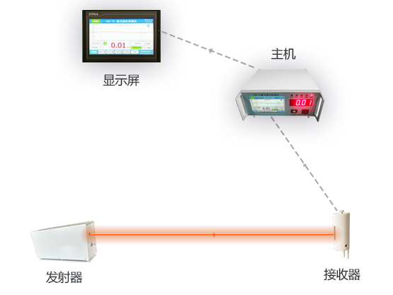 什么是激光液面控制儀